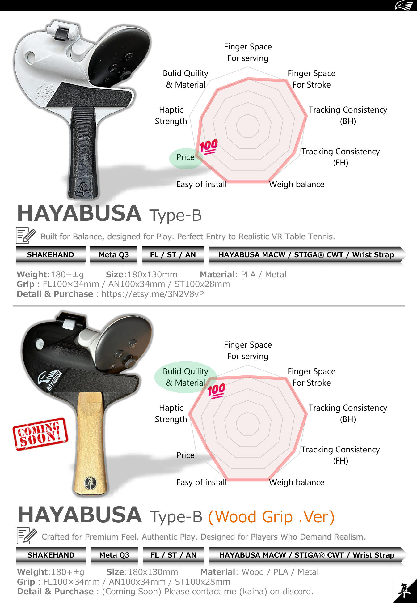 Type-B spec page