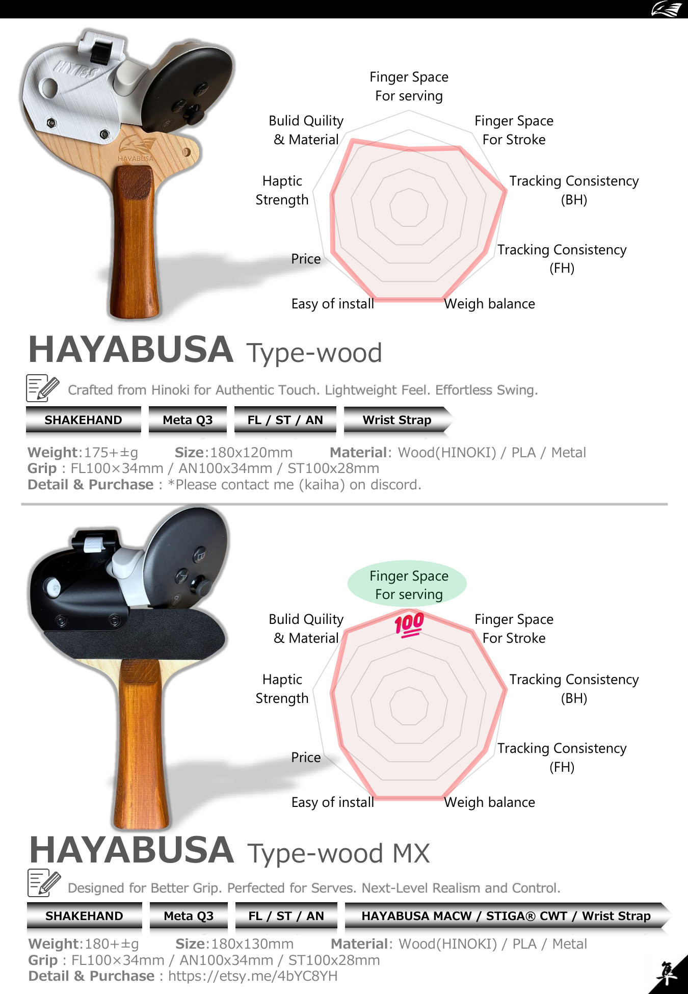 Type-wood spec page