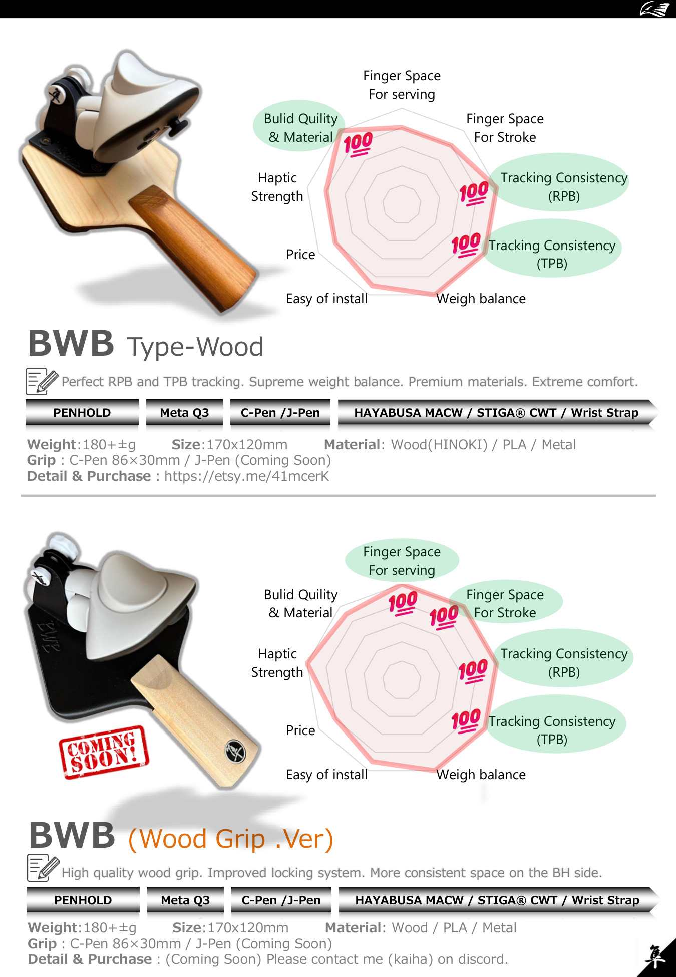 BWB spec page