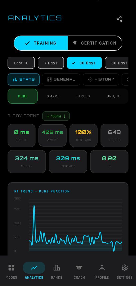 NeuroStrike analytics dashboard with reaction time charts